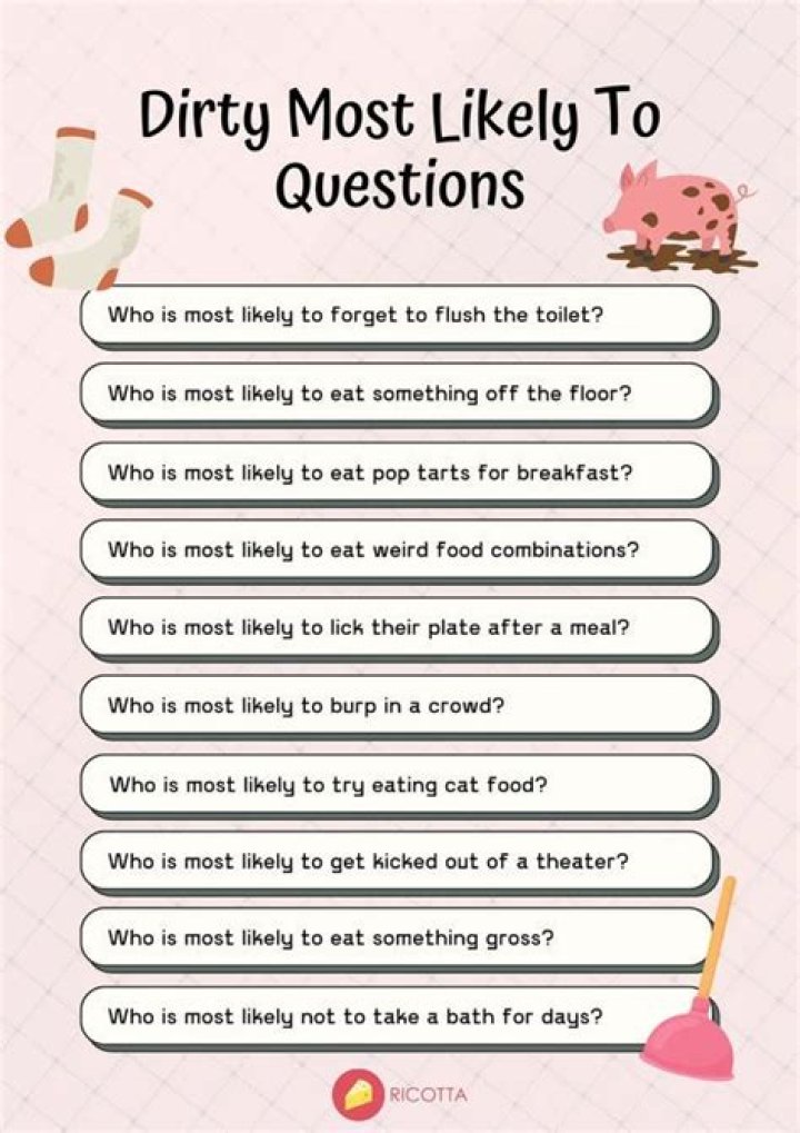 Explore The "Most Likely To" Questions Dirty Version